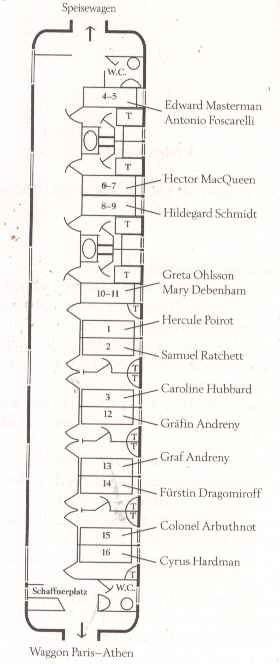 Mord im Orient-Express